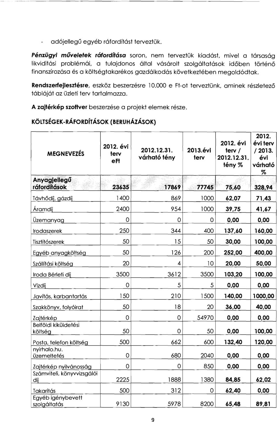 gazdálkodás következtében megoldódtak. Rendszerfejlesztésre, eszköz beszerzésre 10.000 e Ft-ot terveztünk, aminek részletező tábláját az üzleti terv tartalmazza.