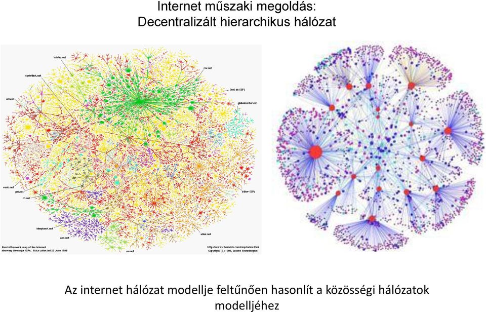 Az internet hálózat modellje