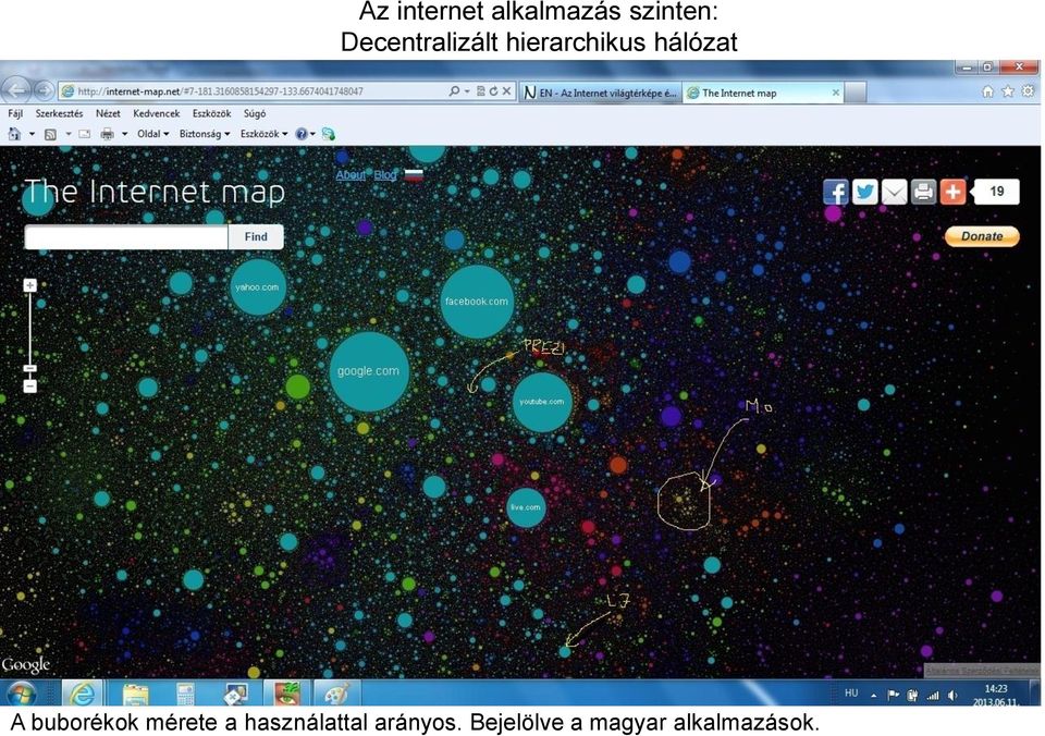 A buborékok mérete a használattal