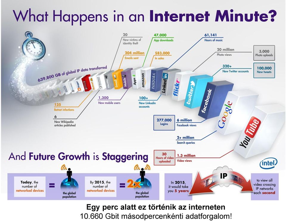 interneten 10.