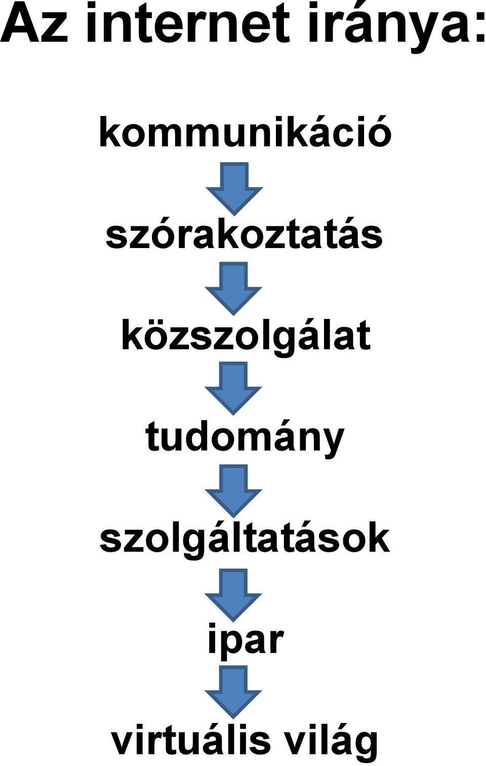 szórakoztatás