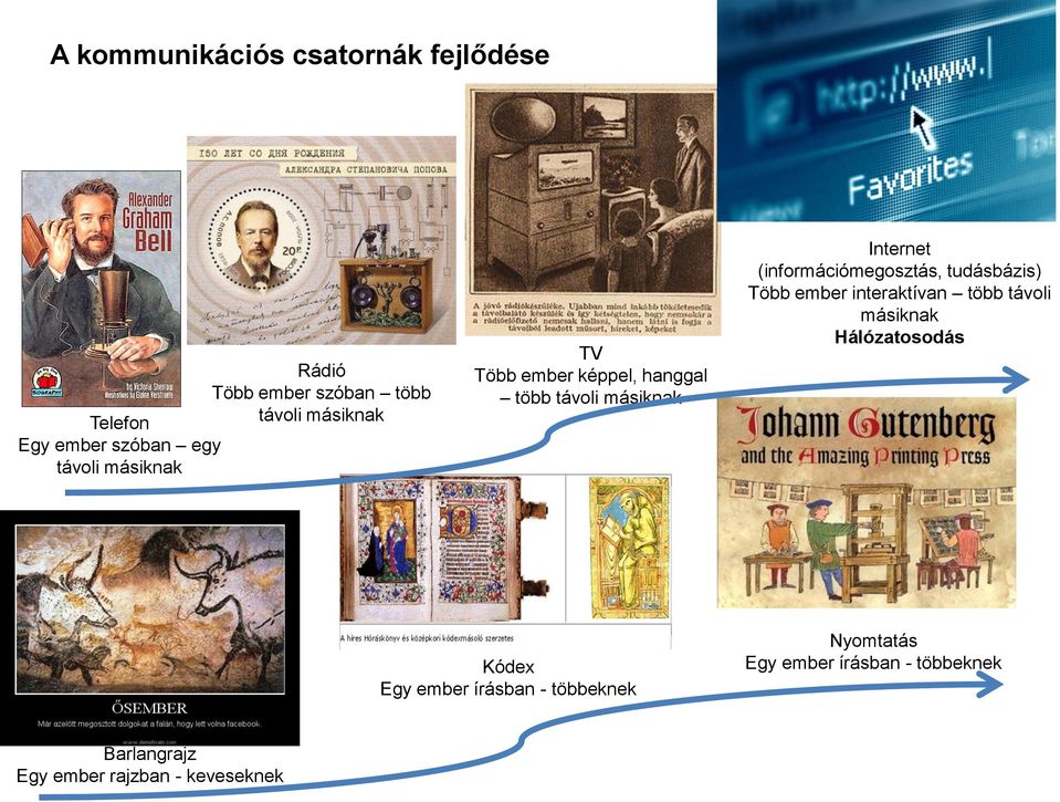 (információmegosztás, tudásbázis) Több ember interaktívan több távoli másiknak Hálózatosodás Kódex