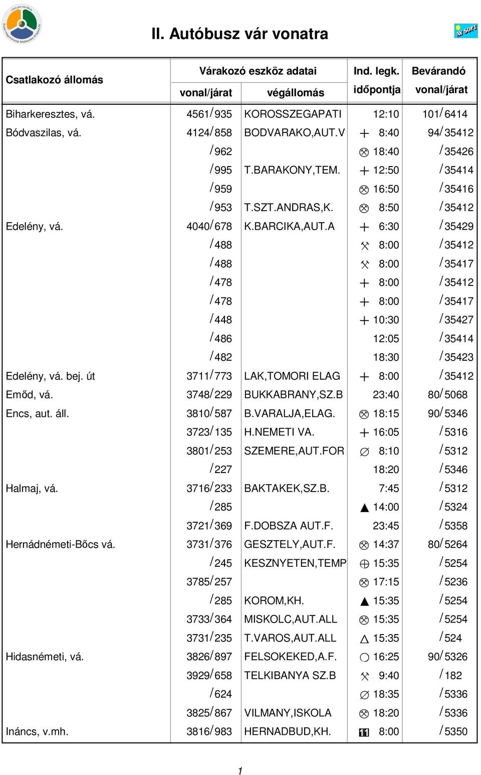 A + 6:30 / 35429 / 488 X 8:00 / 35412 / 488 X 8:00 / 35417 / 478 + 8:00 / 35412 / 478 + 8:00 / 35417 / 448 + 10:30 / 35427 / 486 12:05 / 35414 / 482 18:30 / 35423 Edelény, vá. bej.