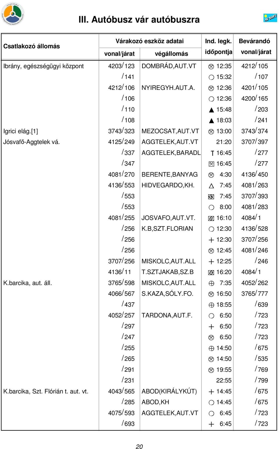 VT 21:20 3707/ 397 / 337 AGGTELEK,BARADL U 16:45 / 277 / 347 L 16:45 / 277 4081/ 270 BERENTE,BANYAG M 4:30 4136/ 450 4136/ 553 HIDVEGARDO,KH.