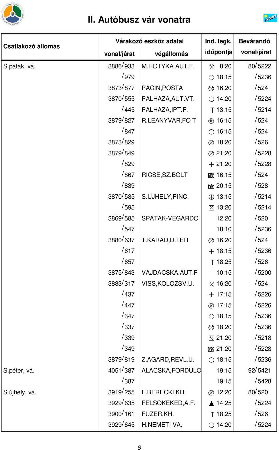 Z 13:15 / 5214 / 595 L 13:20 / 5214 3869/ 585 SPATAK-VEGARDO 12:20 / 520 / 547 18:10 / 5236 3880/ 637 T.KARAD,D.TER M 16:20 / 524 / 617 + 18:15 / 5236 / 657 U 18:25 / 526 3875/ 843 VAJDACSKA.AUT.