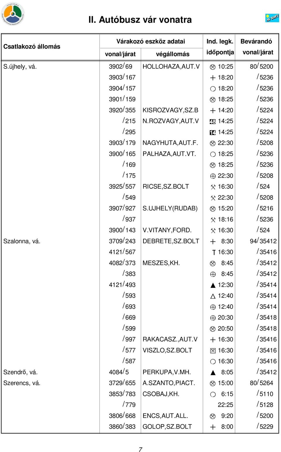 O 18:25 / 5236 / 169 M 18:25 / 5236 / 175 Z 22:30 / 5208 3925/ 557 RICSE,SZ.BOLT X 16:30 / 524 / 549 X 22:30 / 5208 3907/ 927 S.UJHELY(RUDAB) M 15:20 / 5216 / 937 X 18:16 / 5236 3900/ 143 V.