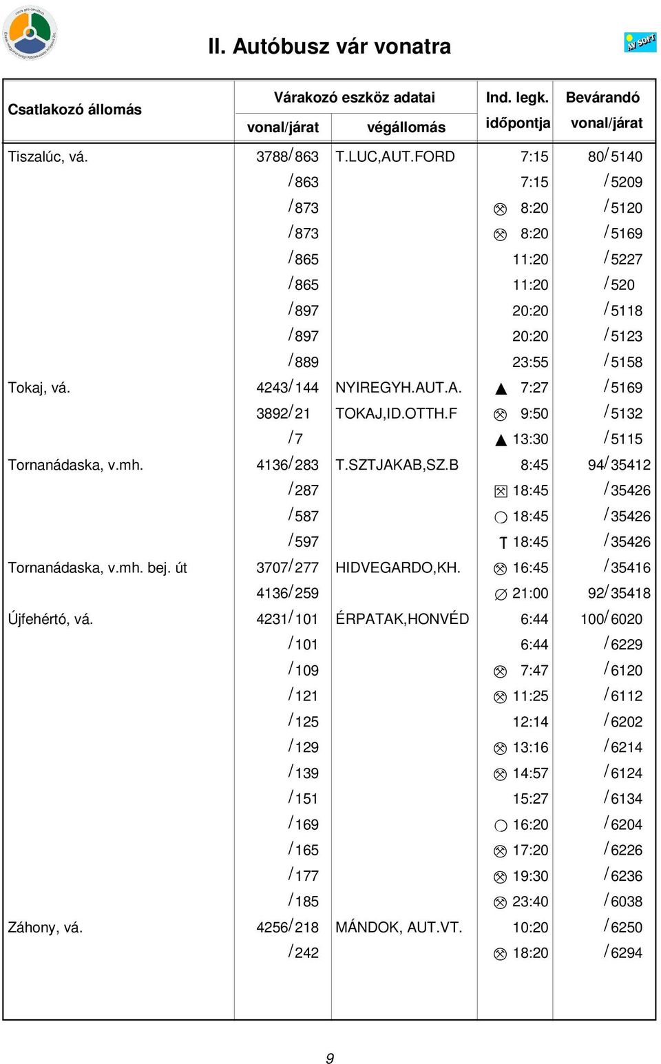 4243/ 144 NYIREGYH.AUT.A. I 7:27 / 5169 3892/ 21 TOKAJ,ID.OTTH.F M 9:50 / 5132 / 7 I 13:30 / 5115 Tornanádaska, v.mh. 4136/ 283 T.SZTJAKAB,SZ.