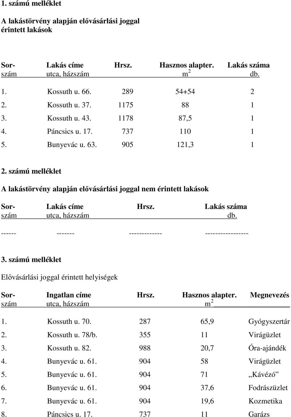 számú melléklet A lakástörvény alapján elıvásárlási joggal nem érintett lakások Sor- Lakás címe Hrsz. Lakás száma szám utca, házszám db. ------ ------- ------------- ----------------- 3.