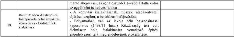 - A könyvtár kialakításának, műszaki átadás-átvételi eljárása lezajlott, a beruházás befejeződött.