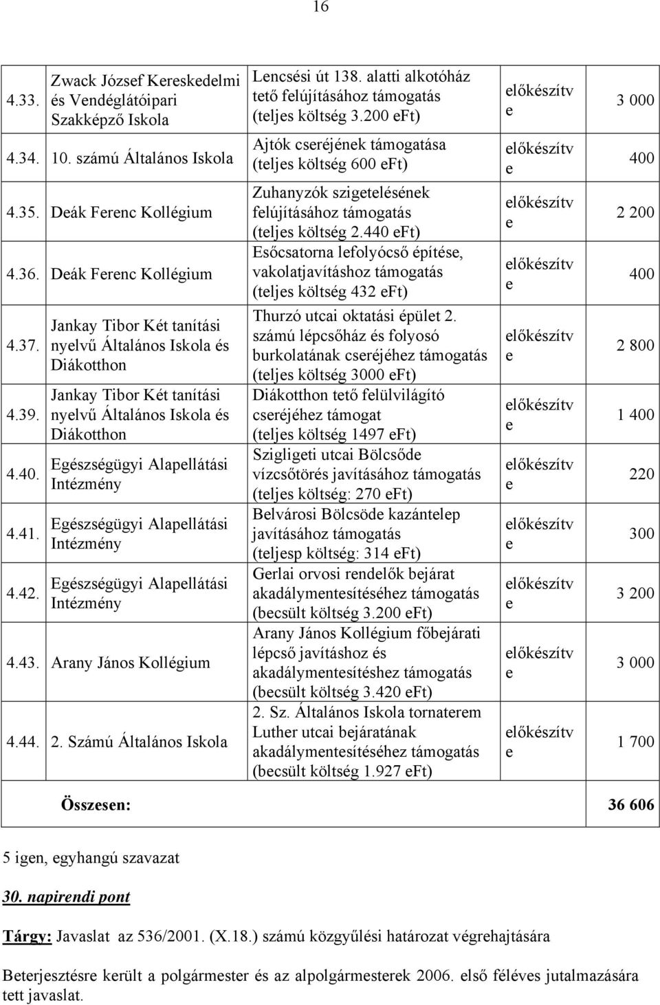 Egészségügyi Alapllátási Intézmény 4.43. Arany János Kollégium 4.44. 2. Számú Általános Iskola Lncsési út 138. alatti alkotóház ttő flújításához támogatás (tljs költség 3.