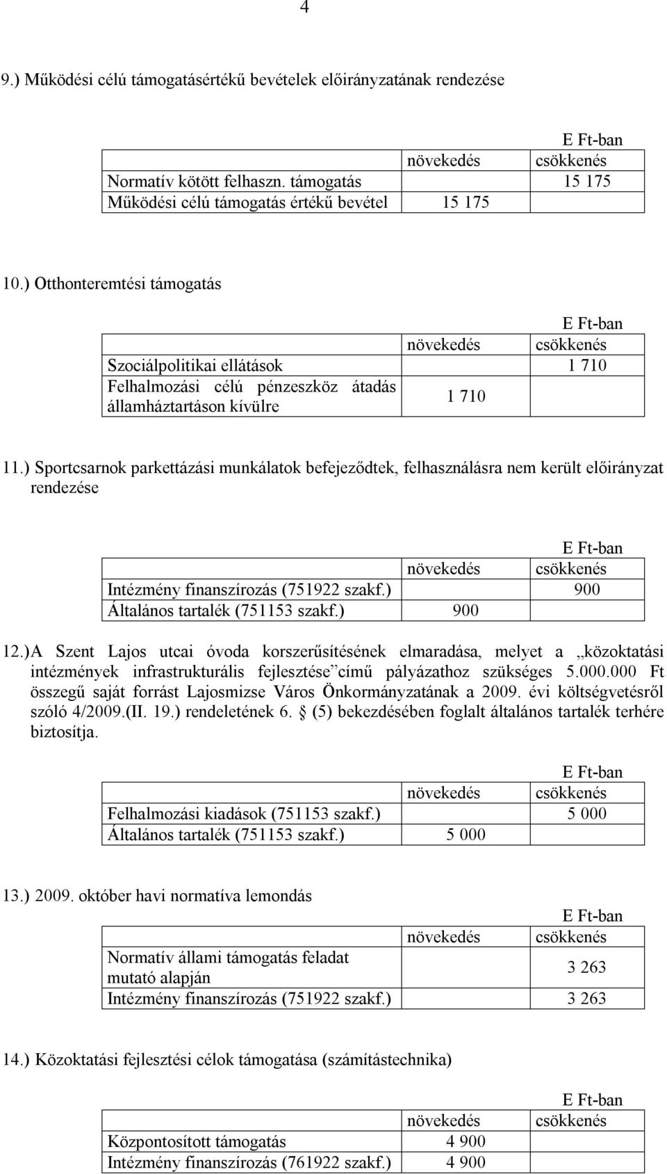 ) Sportcsarnok parkettázási munkálatok befejeződtek, felhasználásra nem került előirányzat rendezése Intézmény finanszírozás (751922 szakf.) 900 Általános tartalék (751153 szakf.) 900 12.