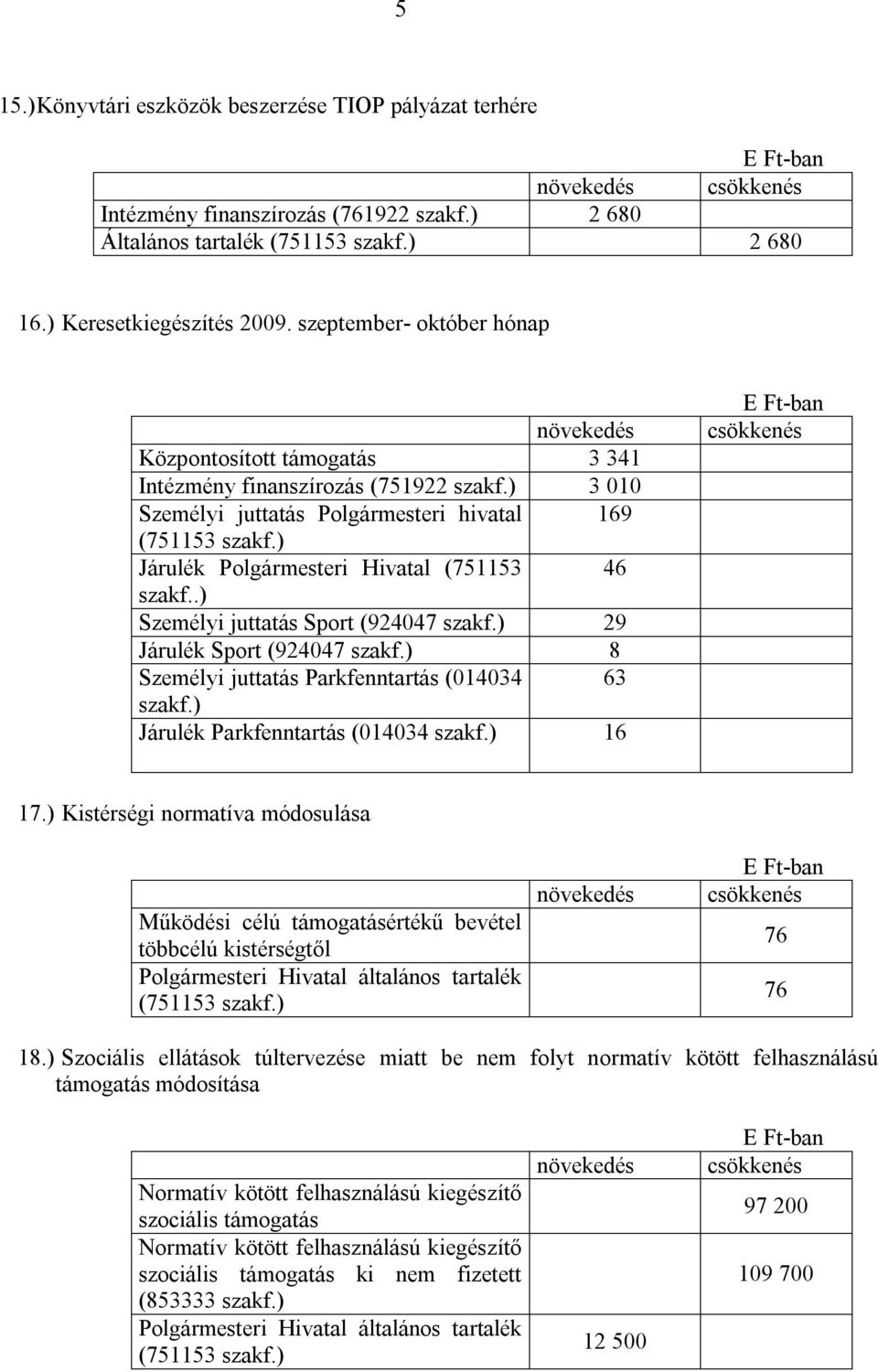 ) Járulék Polgármesteri Hivatal (751153 46 szakf..) Személyi juttatás Sport (924047 szakf.) 29 Járulék Sport (924047 szakf.) 8 Személyi juttatás Parkfenntartás (014034 63 szakf.