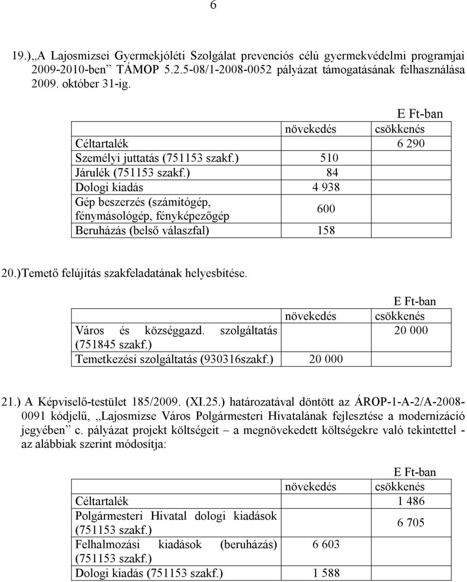 ) Temető felújítás szakfeladatának helyesbítése. növekedés Város és községgazd. szolgáltatás (751845 szakf.) Temetkezési szolgáltatás (930316szakf.) 20 000 csökkenés 20 000 21.