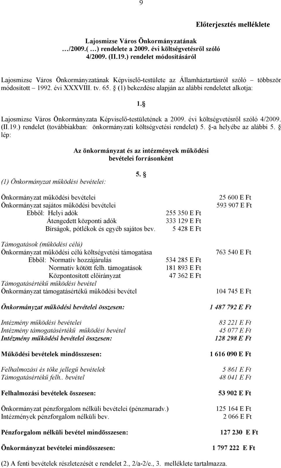 (1) bekezdése alapján az alábbi rendeletet alkotja: 1. Lajosmizse Város Önkormányzata Képviselő-testületének a 2009. évi költségvetésről szóló 4/2009. (II.19.