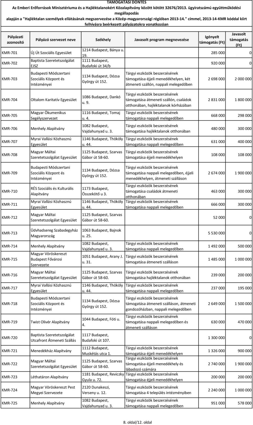 0 000 0 2 698 000 2 000 000 KMR-704 Oltalom Karitatív u. 9.