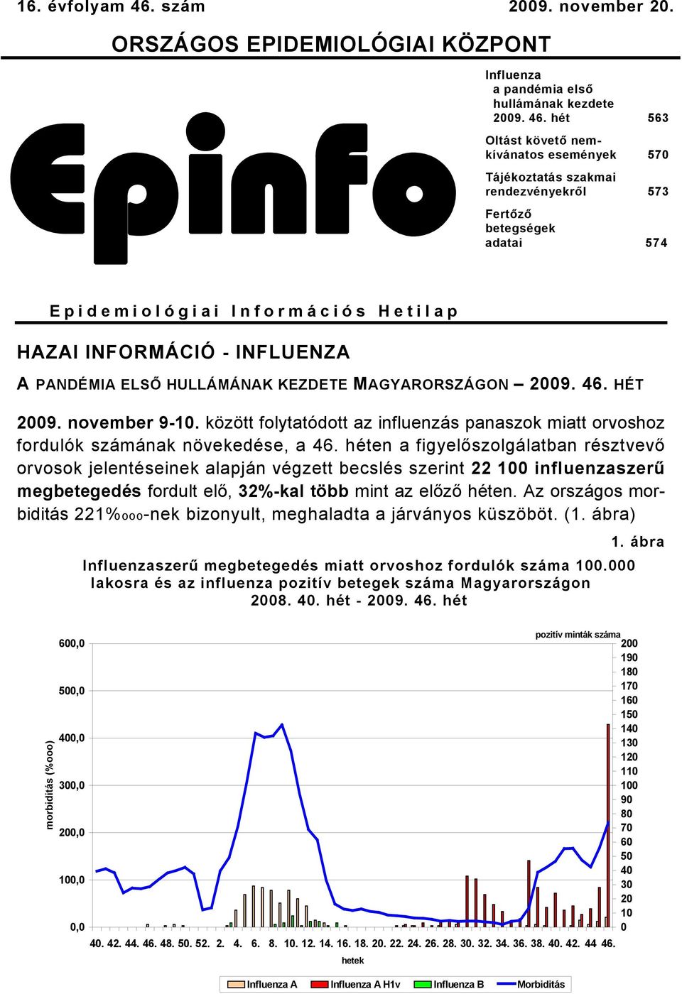 hét 56 Oltást követő nemkívánatos események 570 Tájékoztatás szakmai rendezvényekről 57 Fertőző betegségek adatai 574 Epidemiológiai Információs Hetilap HAZAI INFORMÁCIÓ INFLUENZA A PANDÉMIA ELSŐ