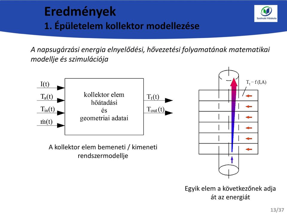 elnyelődési, hővezetési folyamatának matematikai modellje és