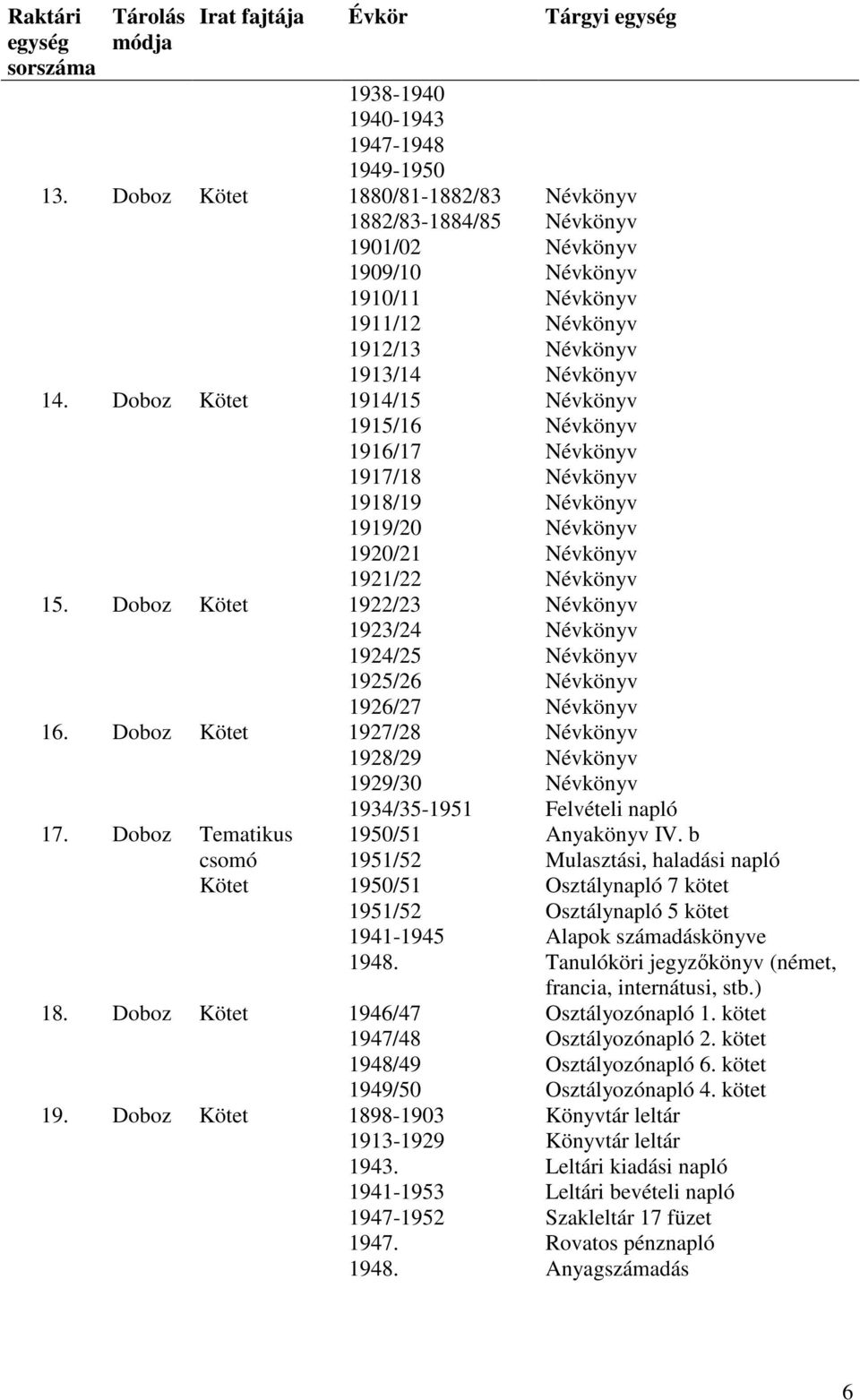 Doboz Tematikus Kötet 1934/351951 1950/51 1950/51 19411945 1948. 18. Doboz Kötet 1946/47 1947/48 1948/49 1949/50 19. Doboz Kötet 18981903 1913199 1943. 19411953 1947195 1947. 1948. Felvételi napló Anyakönyv IV.