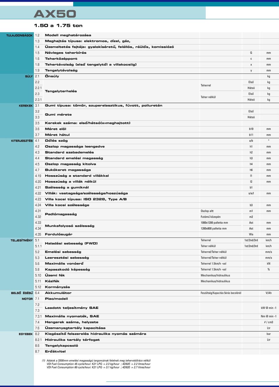 2.3.1 Tengelyterhelés Teherrel Teher nélkül Első Hátsó Első Hátsó KEREKEK 3.1 Gumi típusa: tömör, szuperelasztikus, fúvott, poliuretán 3.2 3.3 Gumi mérete Első Hátsó 3.