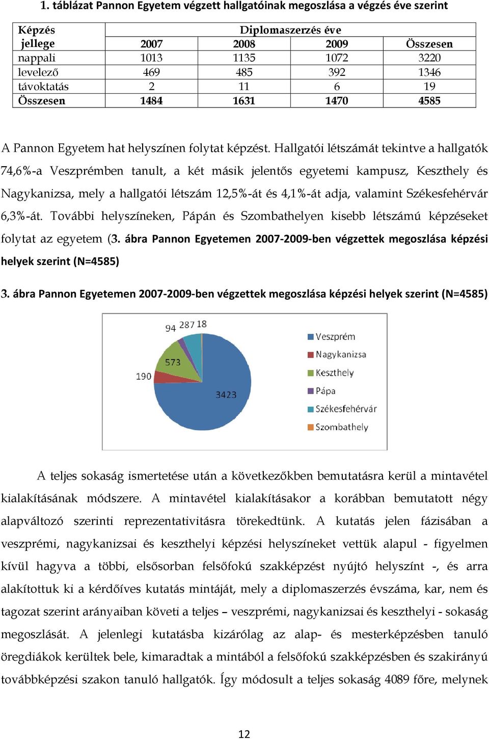 Hallgatói létszámát tekintve a hallgatók 74,6%-a Veszprémben tanult, a két másik jelentős egyetemi kampusz, Keszthely és Nagykanizsa, mely a hallgatói létszám 12,5%-át és 4,1%-át adja, valamint