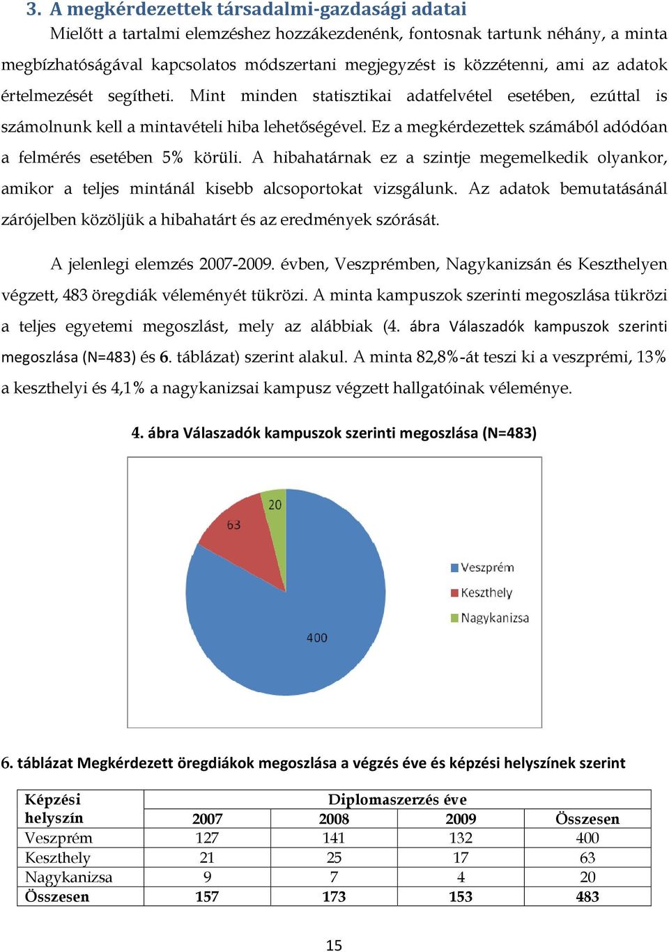 Ez a megkérdezettek számából adódóan a felmérés esetében 5% körüli. A hibahatárnak ez a szintje megemelkedik olyankor, amikor a teljes mintánál kisebb alcsoportokat vizsgálunk.