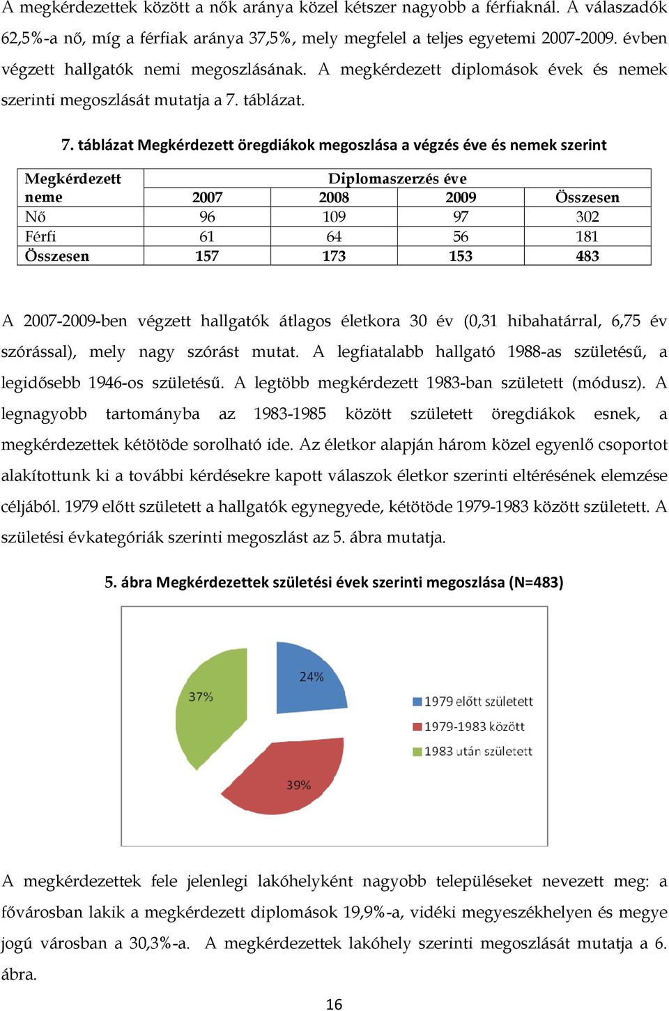 táblázat. 7.