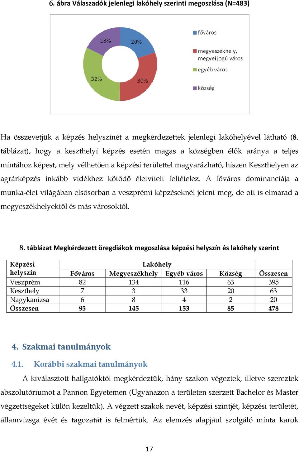 kötődő életvitelt feltételez. A főváros dominanciája a munka-élet világában elsősorban a veszprémi képzéseknél jelent meg, de ott is elmarad a megyeszékhelyektől és más városoktól. 8.