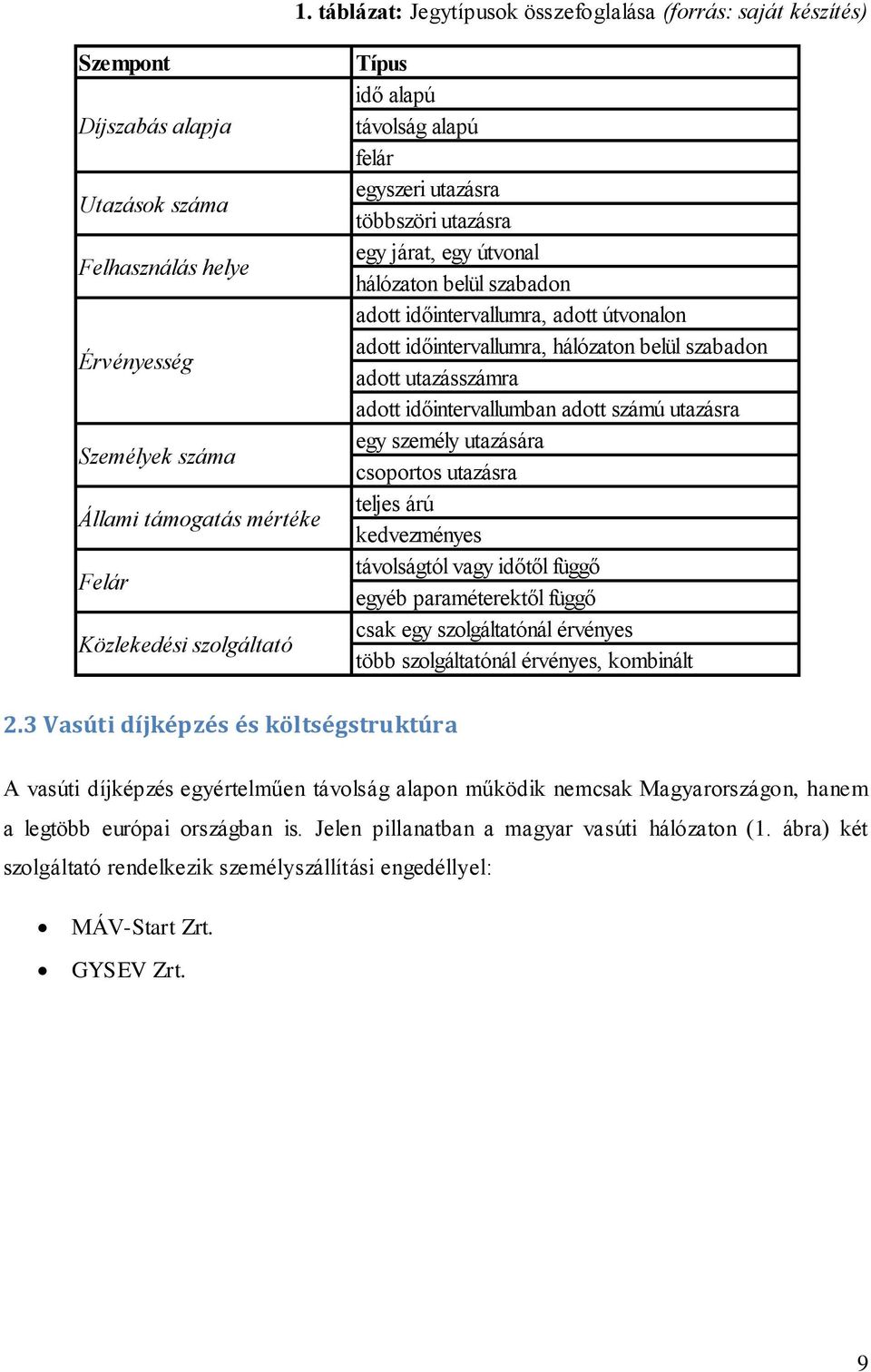 hálózaton belül szabadon adott utazásszámra adott időintervallumban adott számú utazásra egy személy utazására csoportos utazásra teljes árú kedvezményes távolságtól vagy időtől függő egyéb