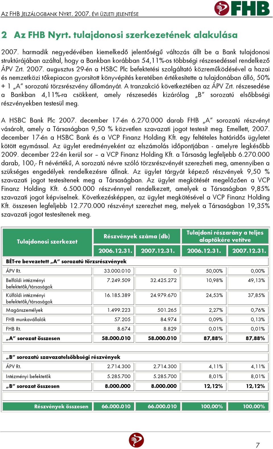 augusztus 29-én a HSBC Plc befektetési szolgáltató közreműködésével a hazai és nemzetközi tőkepiacon gyorsított könyvépítés keretében értékesítette a tulajdonában álló, 50% + 1 A sorozatú