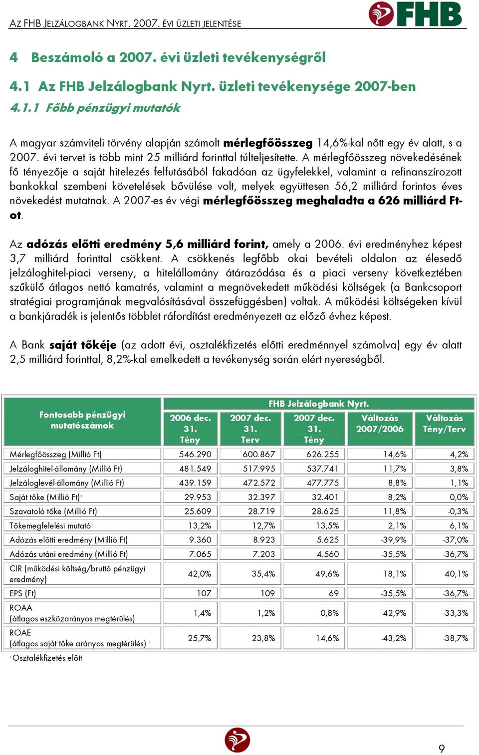 évi tervet is több mint 25 milliárd forinttal túlteljesítette.