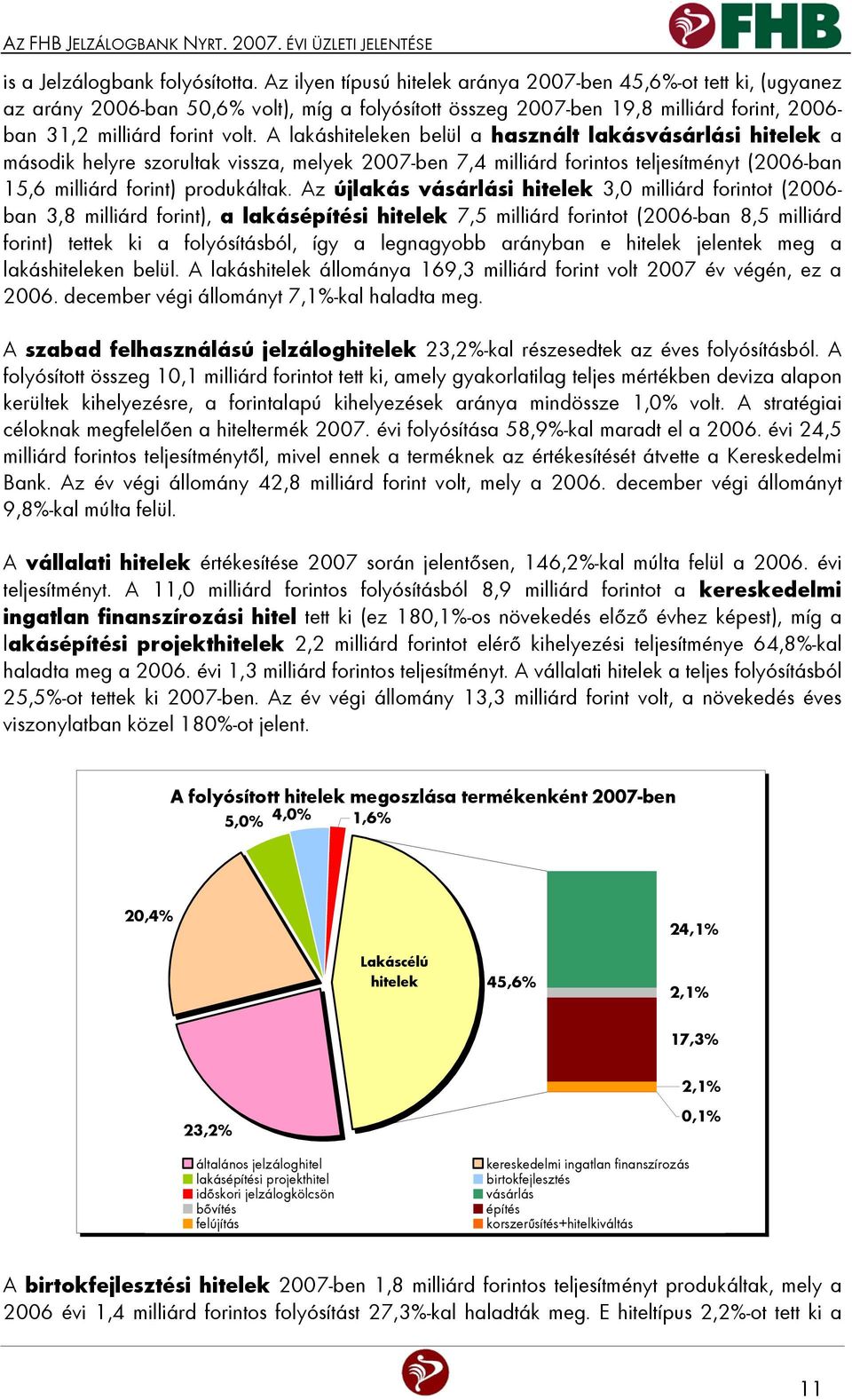 A lakáshiteleken belül a használt lakásvásárlási hitelek a második helyre szorultak vissza, melyek 2007-ben 7,4 milliárd forintos teljesítményt (2006-ban 15,6 milliárd forint) produkáltak.