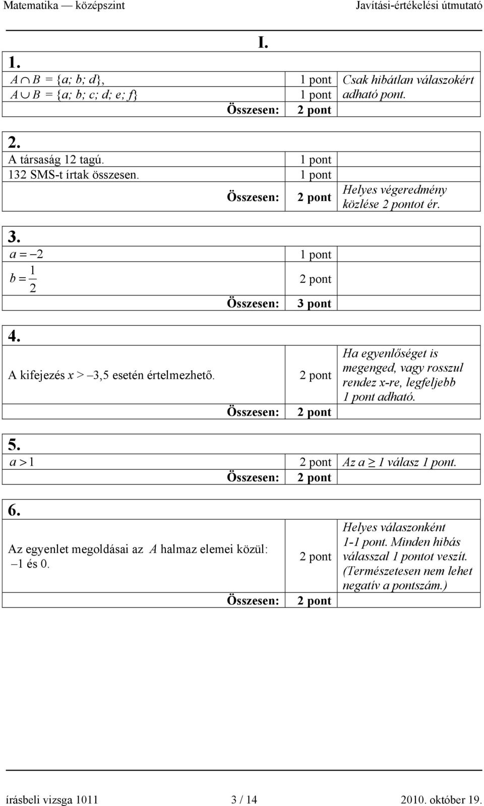 pont Összesen: pont Ha egyenlőséget is megenged, vagy rosszul rendez x-re, legfeljebb adható. 5. a > 1 pont Az a 1 válasz. Összesen: pont 6.