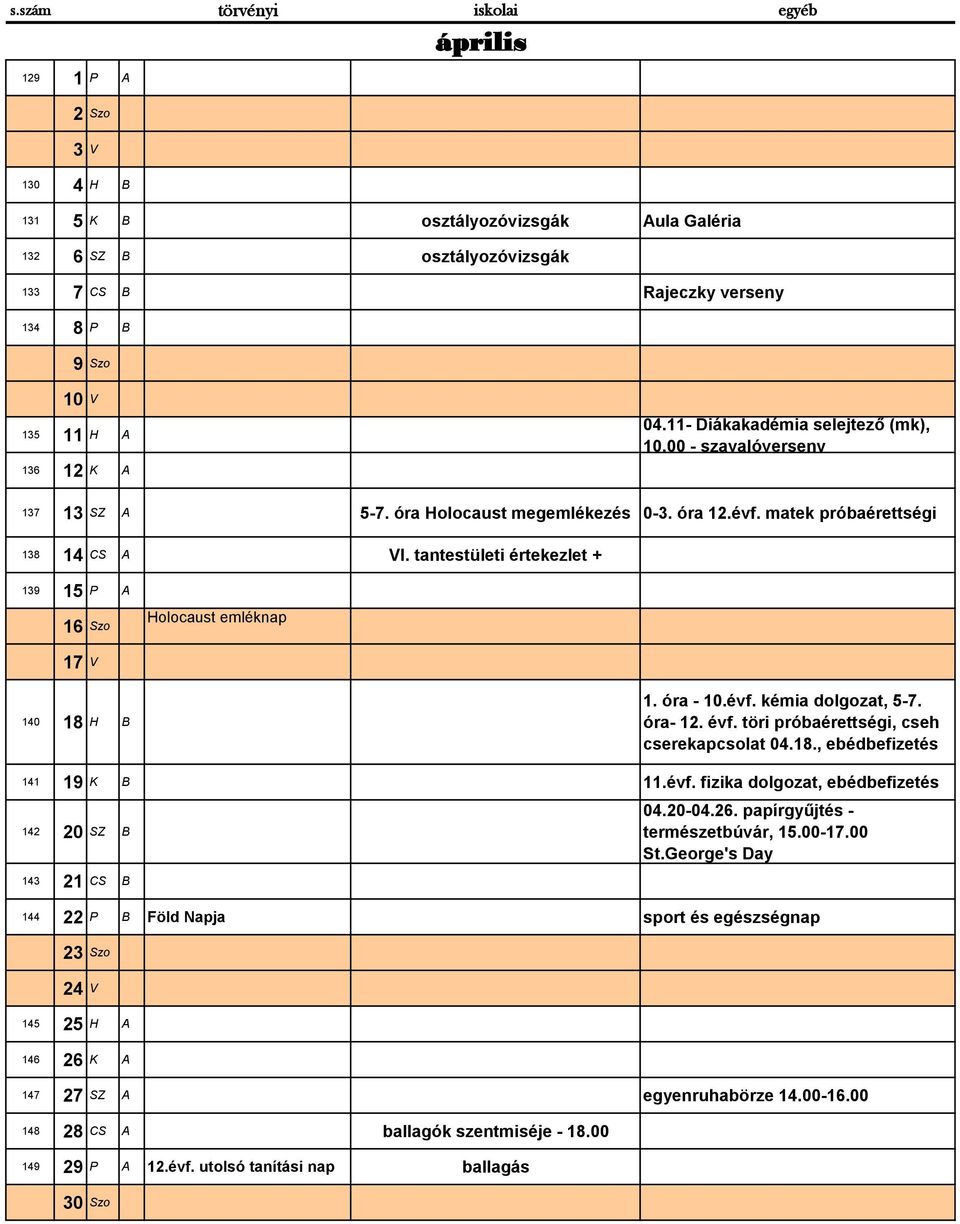 tantestületi értekezlet + 139 15 P A 16 Szo Holocaust emléknap 17 V 140 18 H B 1. óra - 10.évf. kémia dolgozat, 5-7. óra- 12. évf. töri próbaérettségi, cseh cserekapcsolat 04.18., ebédbefizetés 141 19 K B 11.