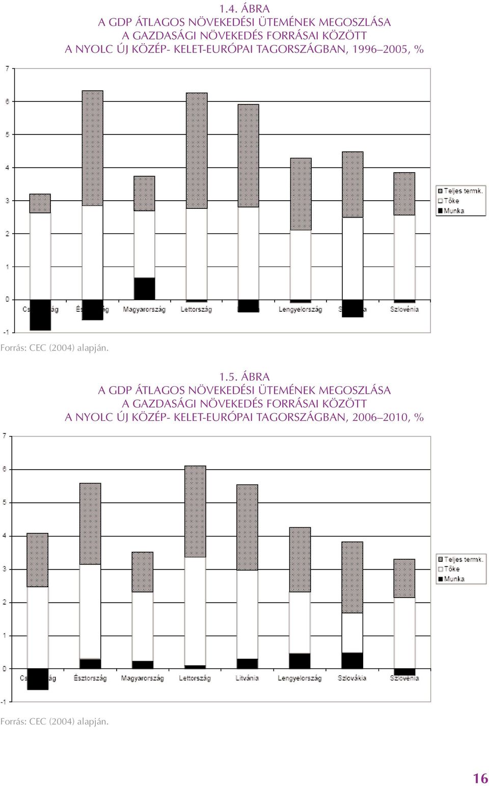 alapján. 1.5.