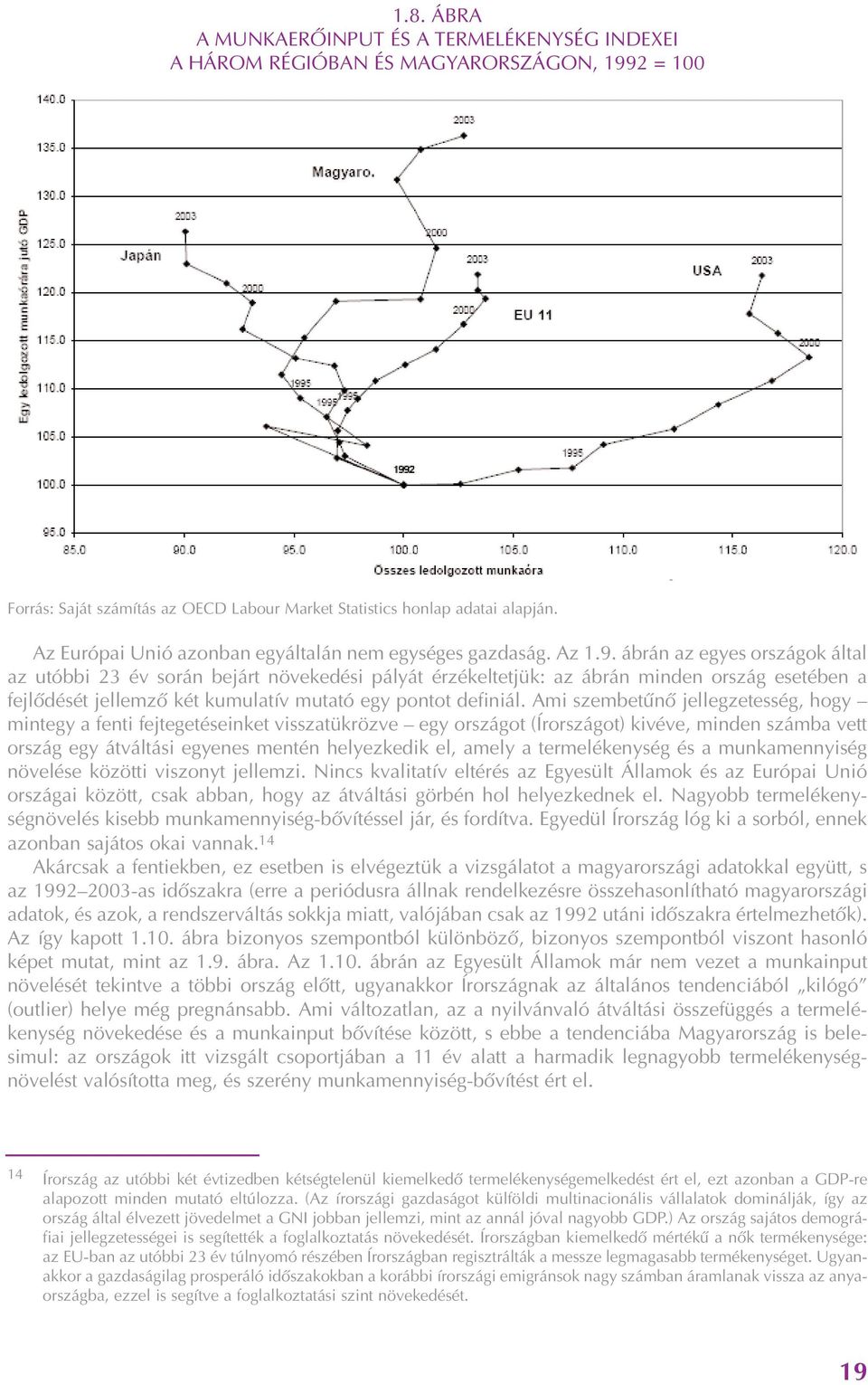 ábrán az egyes országok által az utóbbi 23 év során bejárt növekedési pályát érzékeltetjük: az ábrán minden ország esetében a fejlõdését jellemzõ két kumulatív mutató egy pontot definiál.
