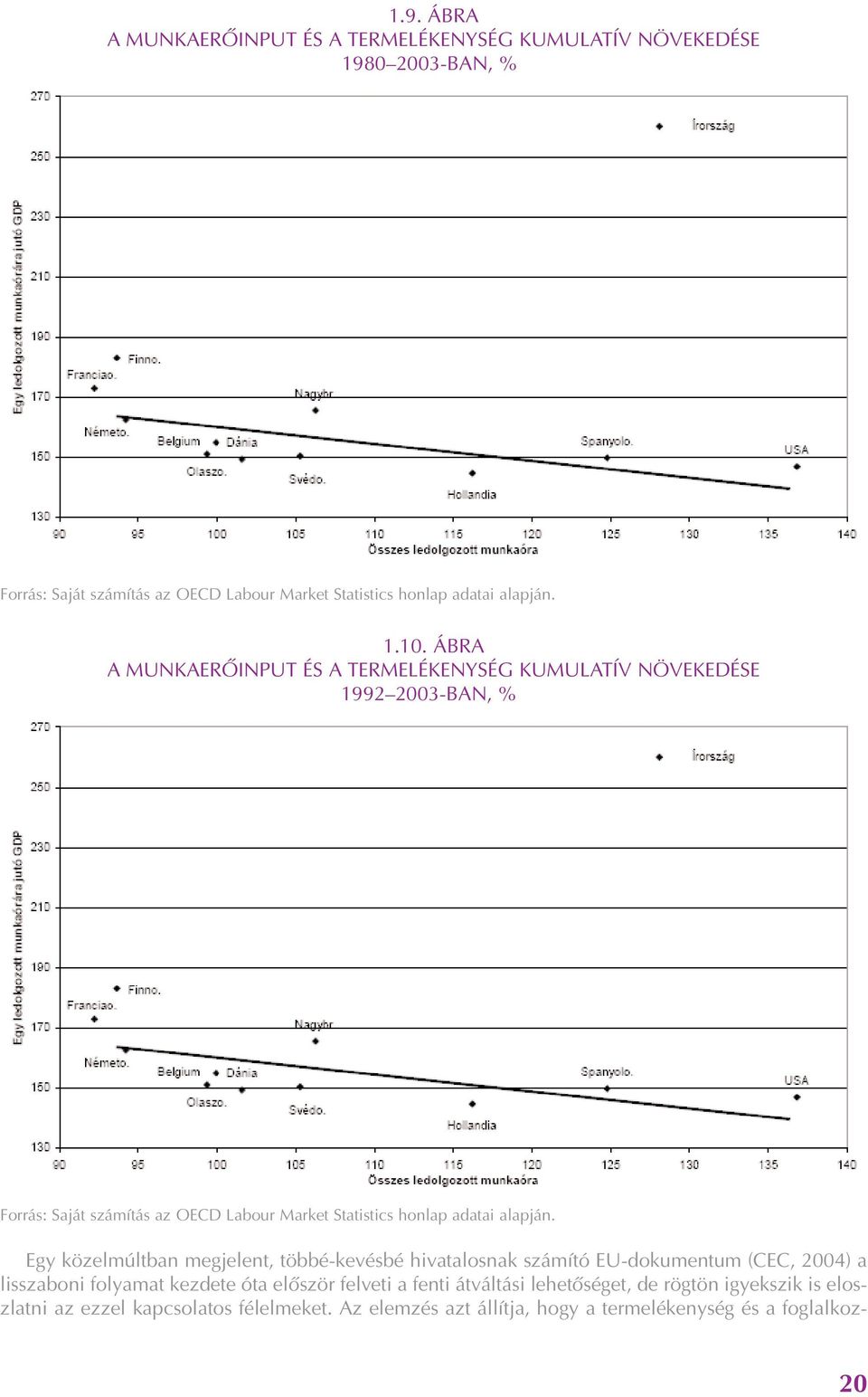 ÁBRA A MUNKAERÕINPUT ÉS A TERMELÉKENYSÉG KUMULATÍV NÖVEKEDÉSE 1992 2003-BAN, % Forrás: Saját számítás az OECD Labour Market Statistics honlap adatai alapján.