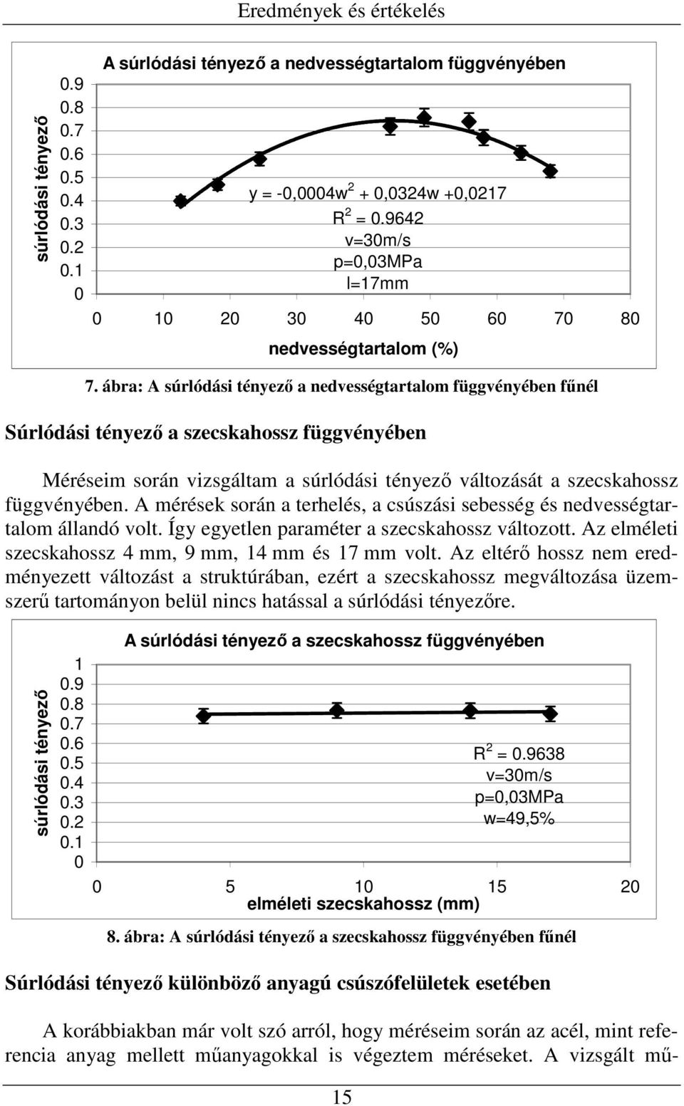 ábra: A súrlódási tényezı a nedvességtartalom függvényében főnél Súrlódási tényezı a szecskahossz függvényében Méréseim során vizsgáltam a súrlódási tényezı változását a szecskahossz függvényében.