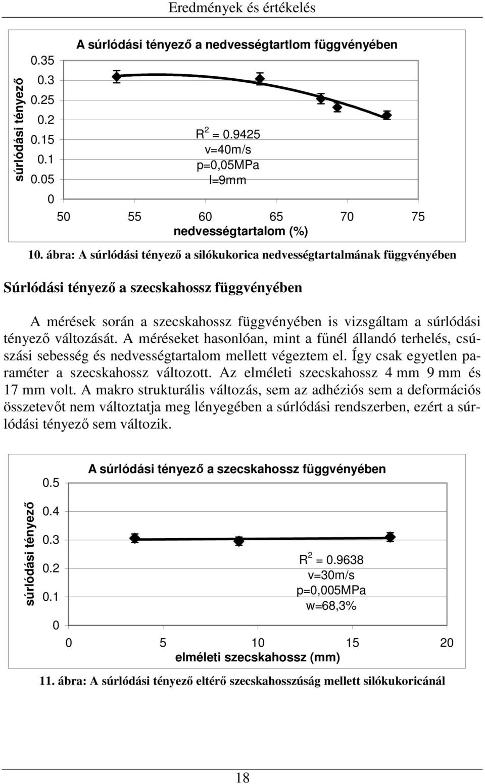ábra: A súrlódási tényezı a silókukorica nedvességtartalmának függvényében Súrlódási tényezı a szecskahossz függvényében A mérések során a szecskahossz függvényében is vizsgáltam a súrlódási tényezı