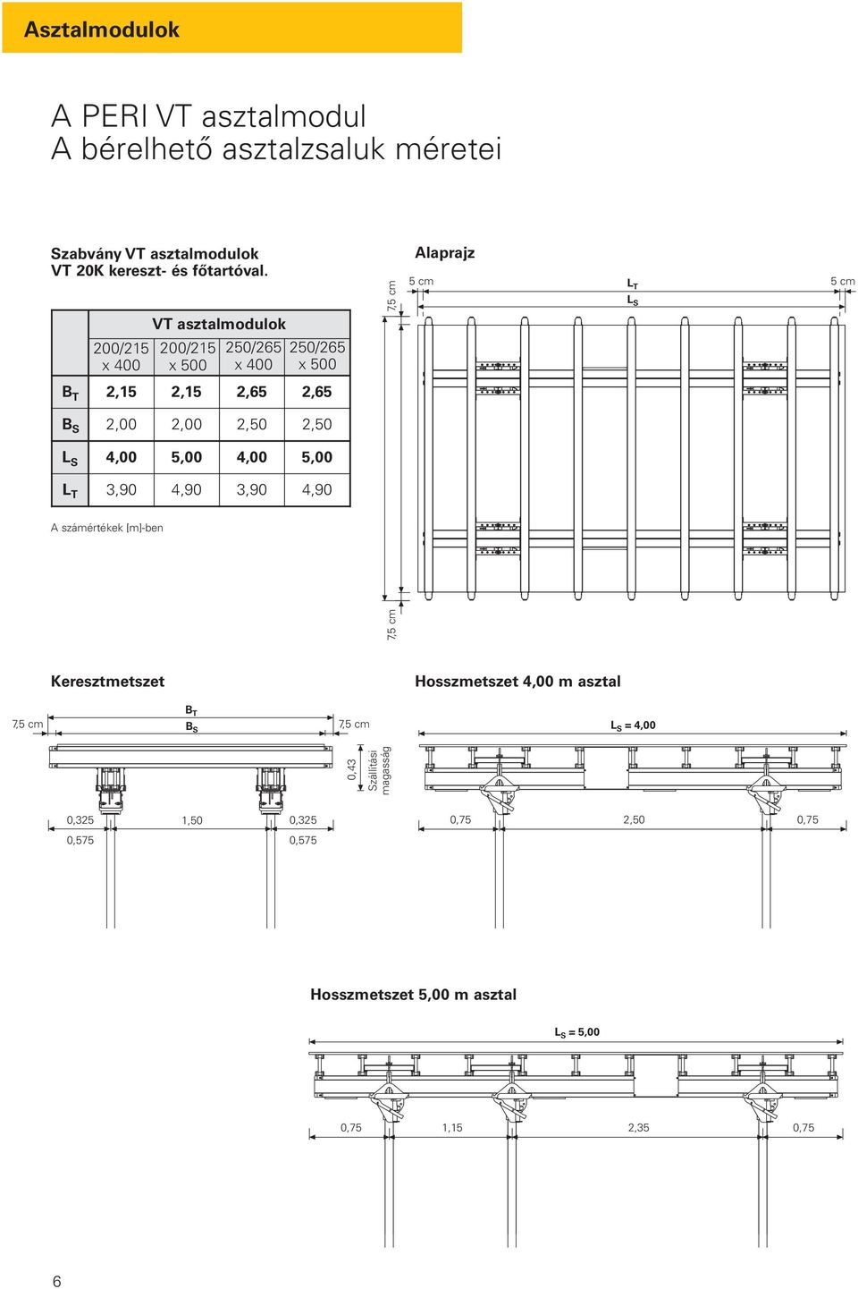 asztalmodulok 200/215 x 500 250/265 x 400 250/265 x 500 7,5 cm 7,5 cm Alaprajz 5 cm L T L S 5 cm Keresztmetszet Hosszmetszet 4,00 m asztal B