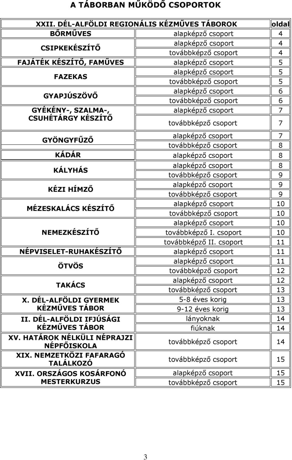 GYÉKÉNY-, SZALMA-, CSUHÉTÁRGY KÉSZÍTŐ GYÖNGYFŰZŐ alapképző csoport 5 továbbképző csoport 5 alapképző csoport 6 továbbképző csoport 6 alapképző csoport 7 továbbképző csoport 7 alapképző csoport 7