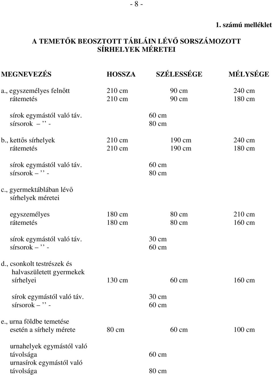 , kettős sírhelyek 210 cm 190 cm 240 cm rátemetés 210 cm 190 cm 180 cm sírok egymástól való táv. sírsorok - 60 cm 80 cm c.