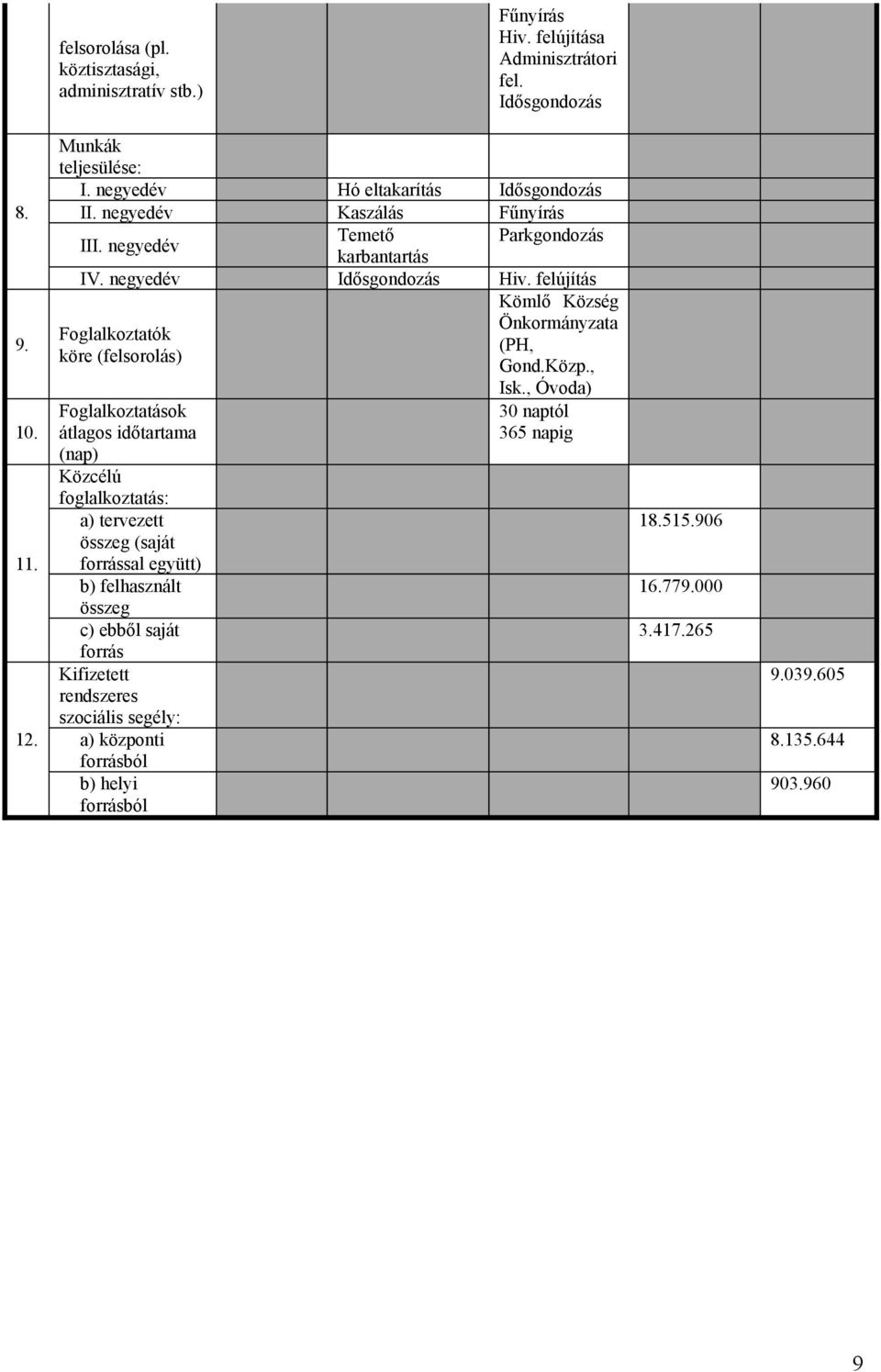 felújítás Kömlő Község Önkrmányzata Fglalkztatók (PH, köre (felsrlás) Gnd.Közp., Isk.