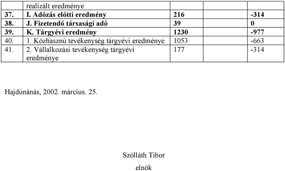 30-977 40. 1. Közhasznú tevékenység tárgyévi eredménye 1053-663 41. 2.