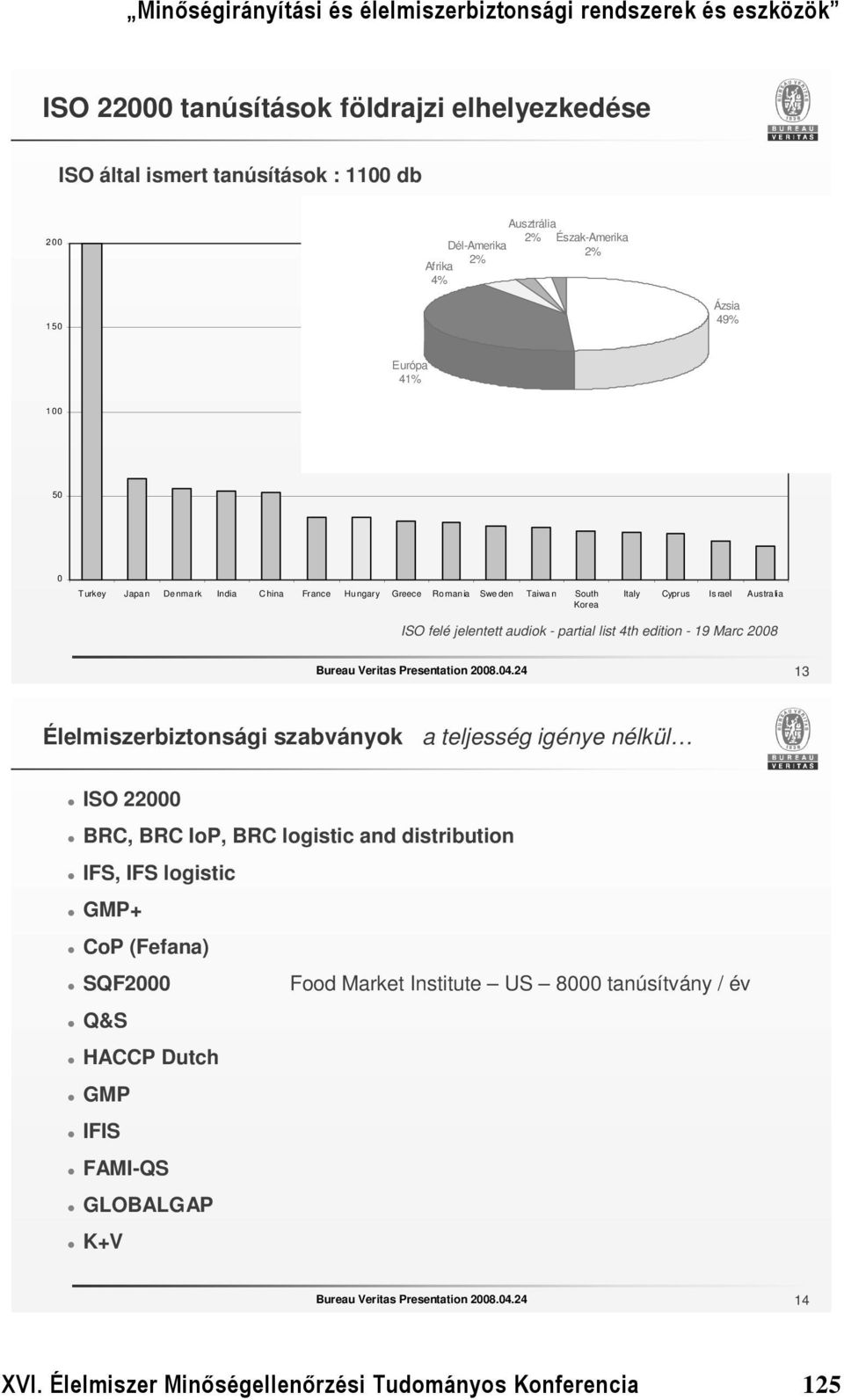 Veritas Presentation 2008.04.
