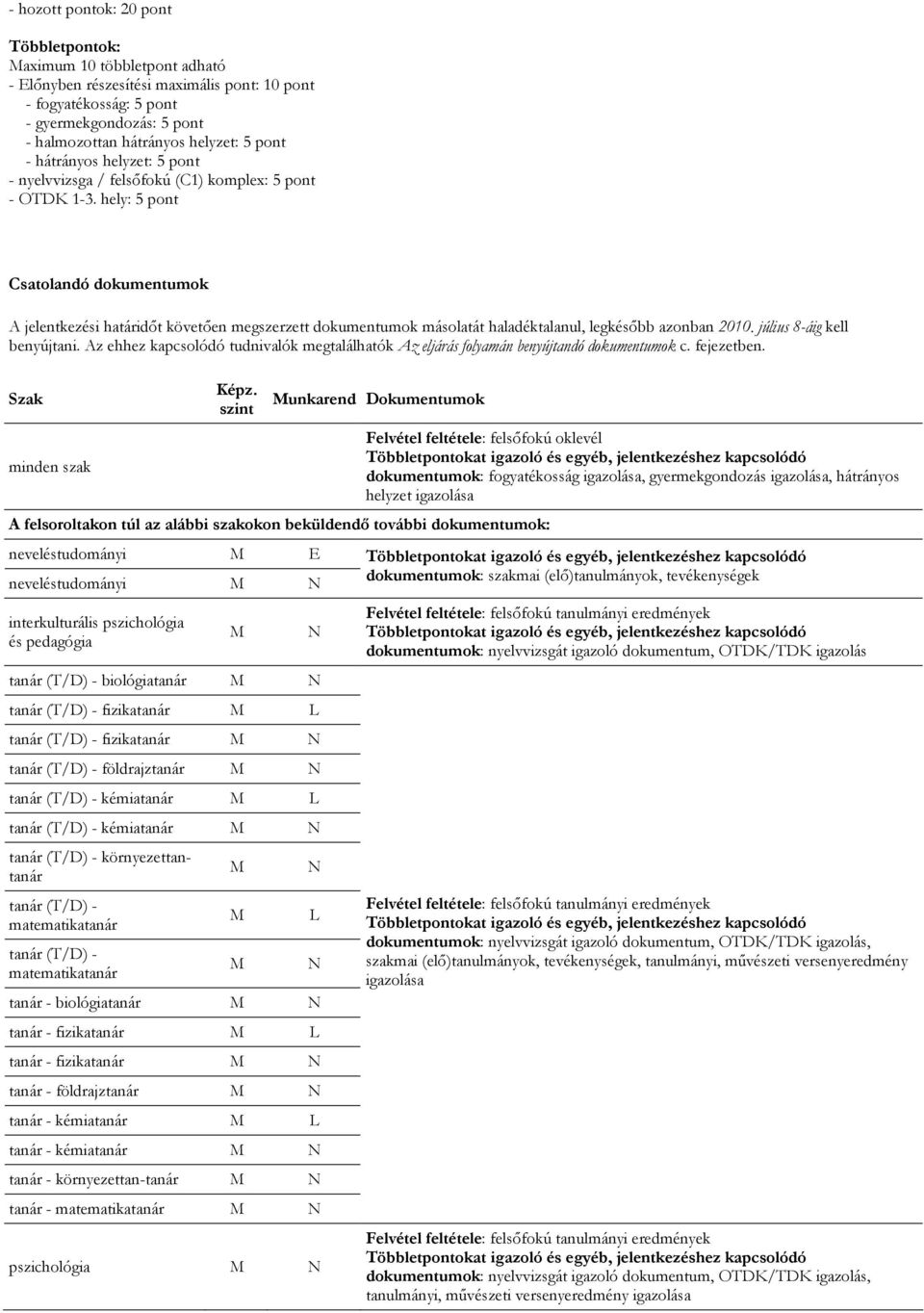 hely: 5 pont Csatolandó dokumentumok A jelentkezési határidőt követően megszerzett dokumentumok másolatát haladéktalanul, legkésőbb azonban 2010. július 8-áig kell benyújtani.