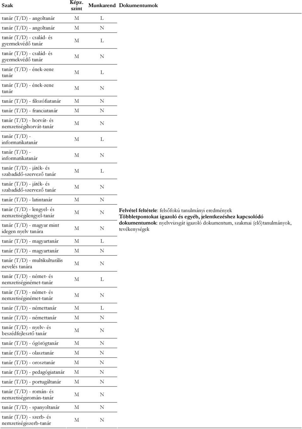 multikulturális nevelés tanára német- és nemzetiséginémet-tanár német- és nemzetiséginémet-tanár némettanár L némettanár nyelv- és beszédfejlesztő tanár ógörögtanár olasztanár orosztanár