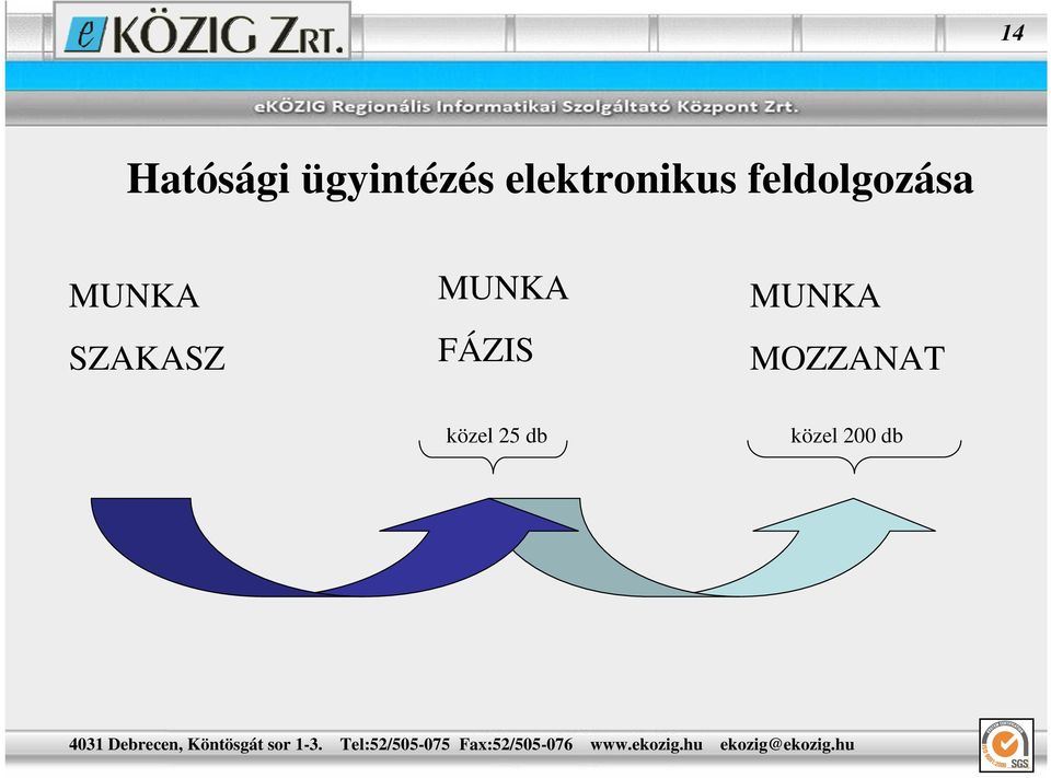 MUNKA SZAKASZ MUNKA FÁZIS