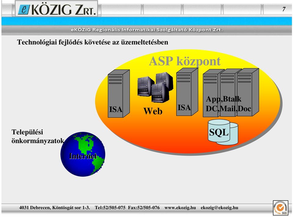 Web ISA App,Btalk DC,Mail,Doc