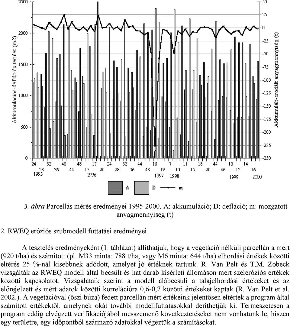 M33 minta: 788 t/ha; vagy M6 minta: 644 t/ha) elhordási értékek közötti eltérés 25 %-nál kisebbnek adódott, amelyet jó értéknek tartunk. R. Van Pelt és T.M. Zobeck vizsgálták az RWEQ modell által becsült és hat darab kísérleti állomáson mért széleróziós értékek közötti kapcsolatot.