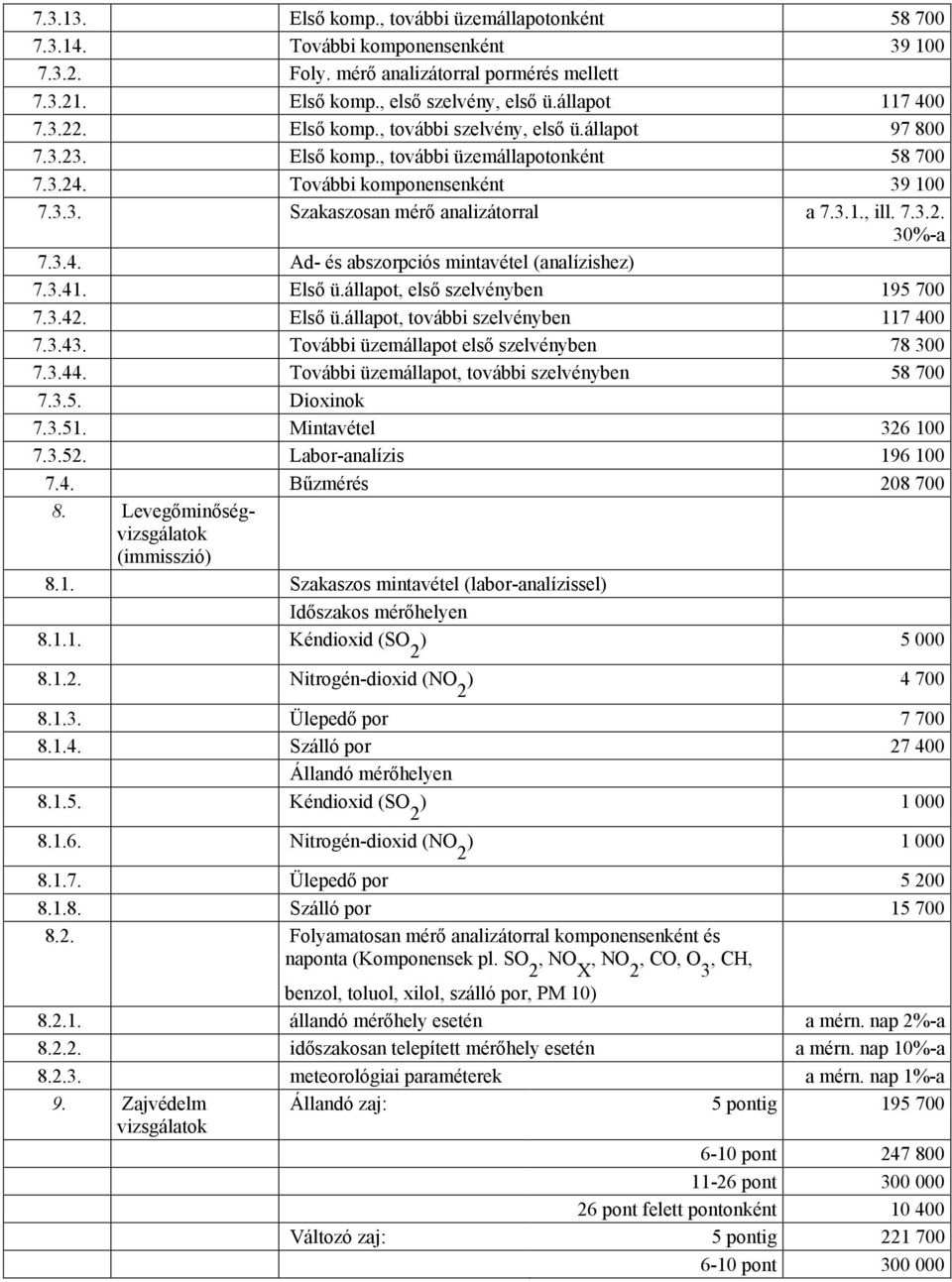 3.1., ill. 7.3.2. 30%-a 7.3.4. Ad- és abszorpciós mintavétel (analízishez) 7.3.41. Első ü.állapot, első szelvényben 195 700 7.3.42. Első ü.állapot, további szelvényben 117 400 7.3.43.